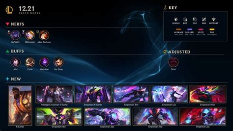 OKBET ESPORTS: League Of Legends Patch 12.21 Release .